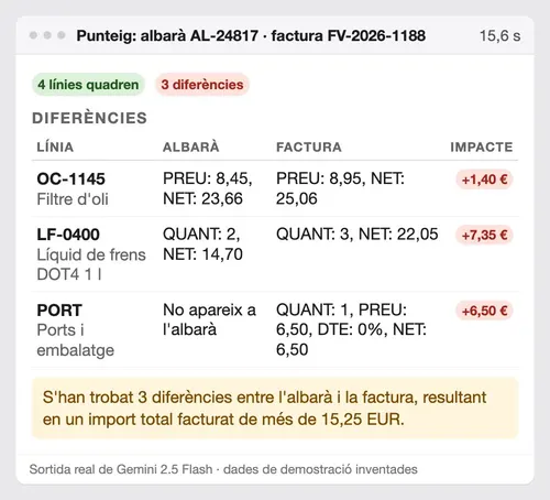 Pantalla del punteo de Alà Auto: un albarán comparado con la factura, con tres diferencias detectadas (datos de demostración)